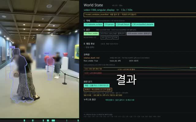 전시장 안 작품 앞에서 판정 결과가 표시된 화면.